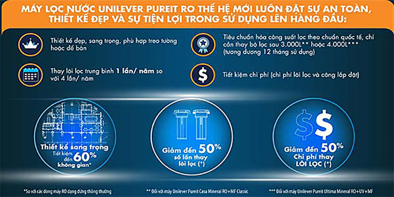 Thiết kế của Máy lọc nước Unilever Pureit Mineral RO+UV+MF