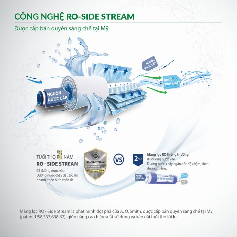 Công nghệ lọc RO Side Stream Mỹ 75GPD giúp nâng cao hiệu suất sử dụng