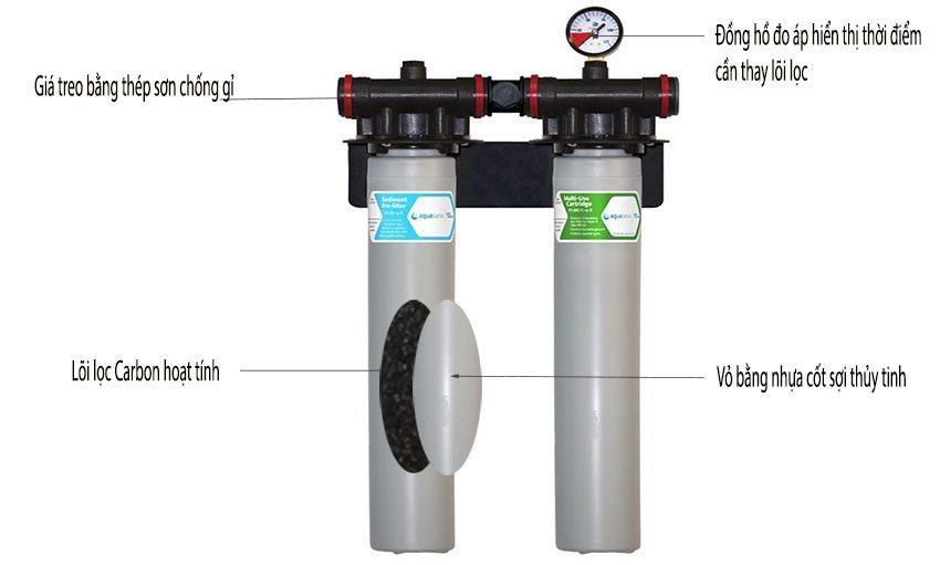 Chi tiết của máy lọc nước đa năng Aquasana Pro-Series FS-HF2-DMU 