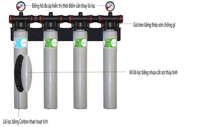 Chi tiết của máy lọc nước đa năng Aquasana Pro-Series FS-HF4-D3MU