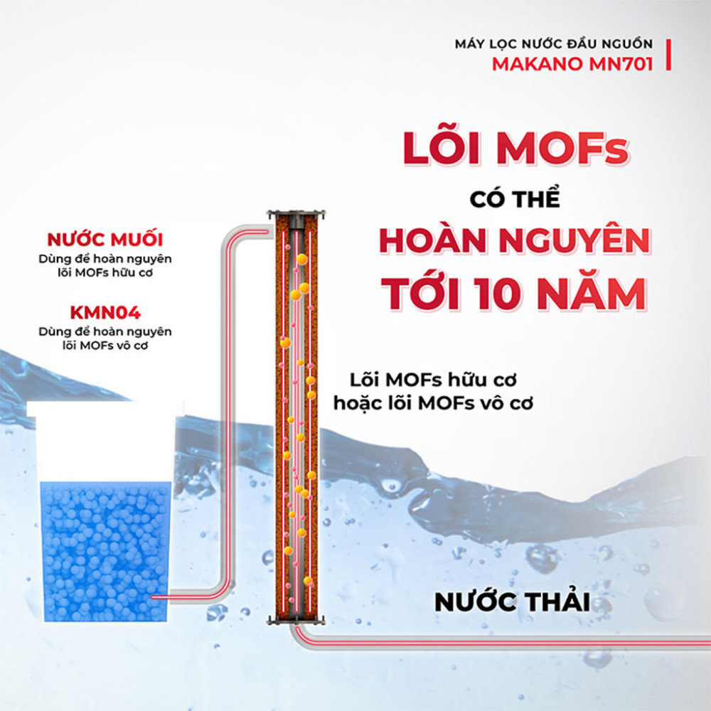 Máy lọc nước đầu nguồn Makano MN701 - Hàng chính hãng