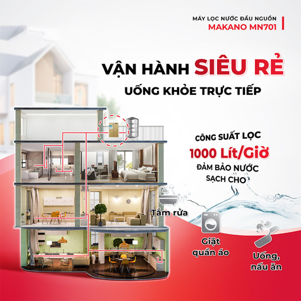 Máy lọc nước đầu nguồn Makano MN701 - Hàng chính hãng