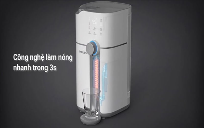 Công nghệ làm nóng nhanh của Máy lọc nước để bàn Philips ADD6910