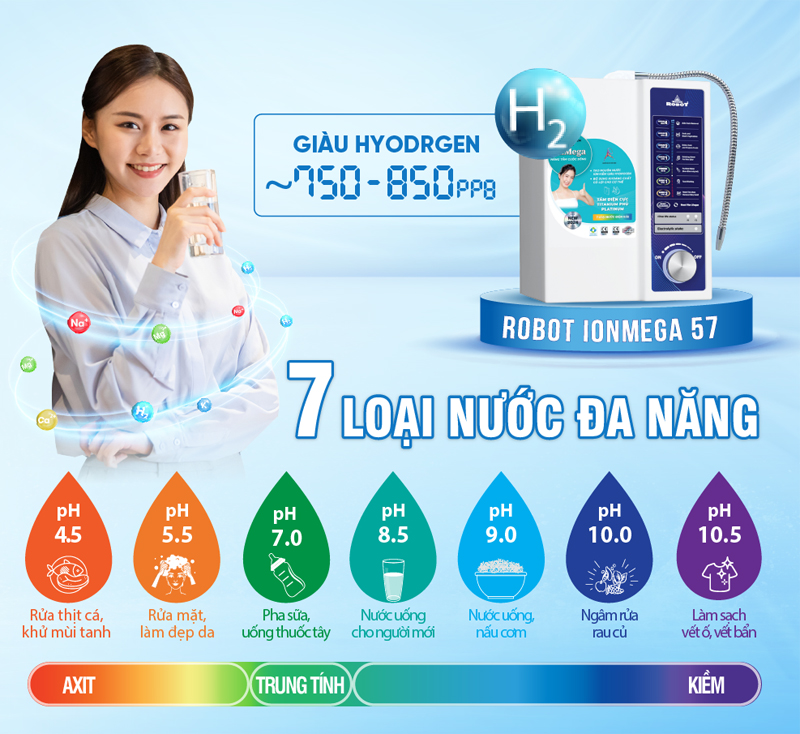 5 tấm điện cực cung cấp 7 loại nước điện giải  tốt cho sức khỏe