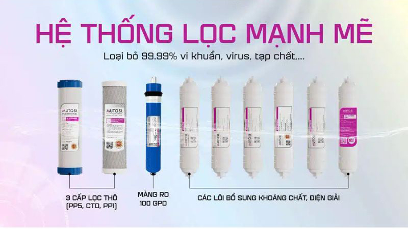 Hệ thống 9 lõi lọc mạnh mẽ, loại bỏ hoàn toàn các chất có hại trong nước