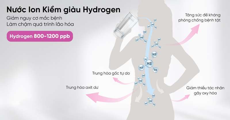 Tạo nước kiềm Hydrogen có lợi cho sức khỏe