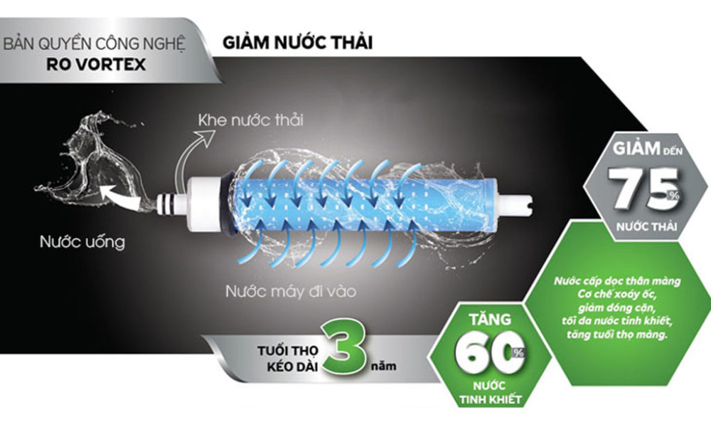 Màng lọc RO Vortex siêu bền với tốc độ lọc nhanh, loại bỏ đến 99,99% vi khuẩn, kim loại nặng
