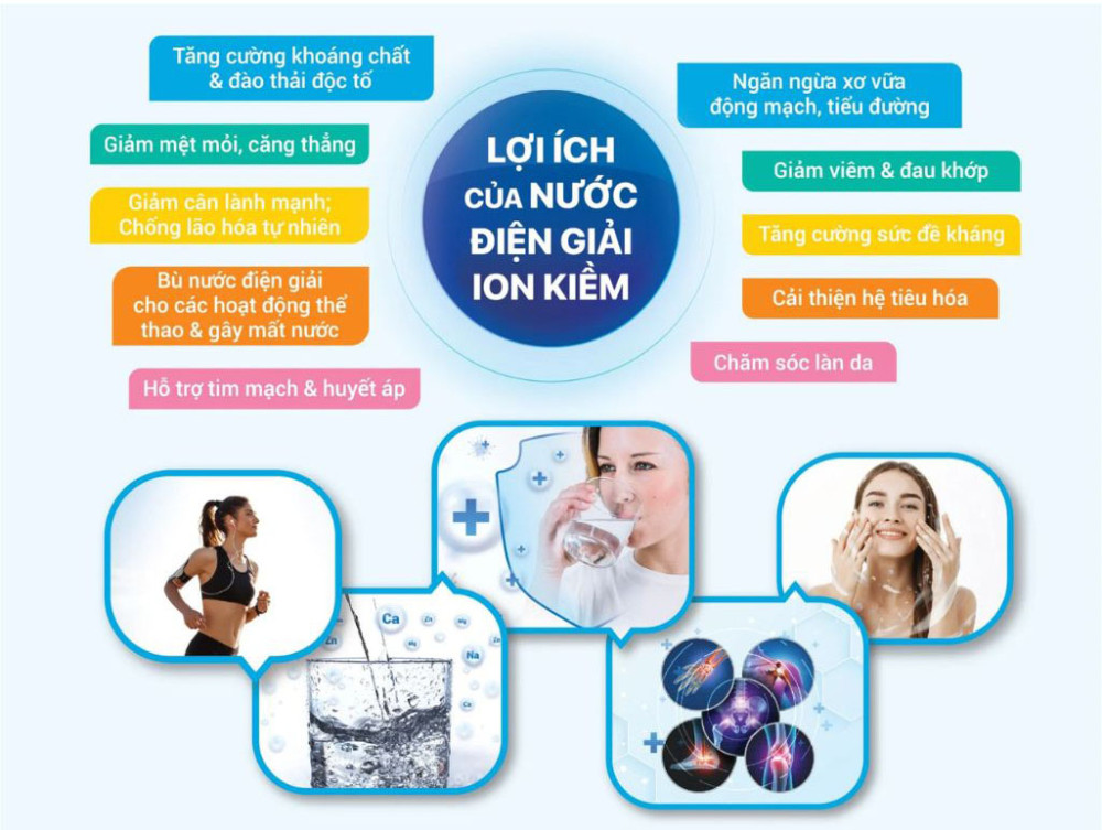 Lợi ích vượt trội khi sử dụng nước ion kiềm