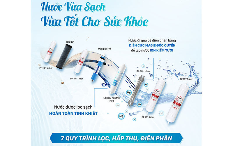 Hệ thống 7 cấp lọc của Máy lọc nước ion kiềm tươi Daikiosan DN104