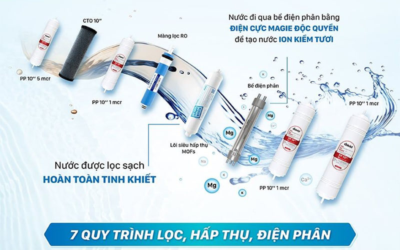 7 cấp lọc của Máy lọc nước ion kiềm tươi Daikiosan DN468 