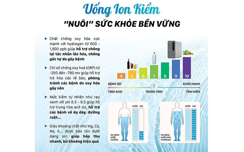 Công dụng của nước ion kiềm của Máy lọc nước ion kiềm tươi Daikiosan DN468 