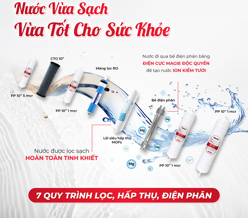  Máy có 7 lõi lọc mạnh mẽ, mang đến hiệu suất cao vượt trội