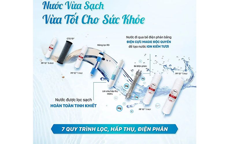 7 cấp lọc của Máy lọc nước Ion kiềm tươi nóng lạnh nguội Daikiosan DN304