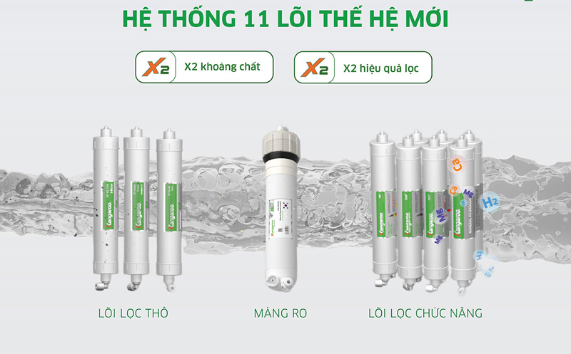 11 cấp lọc nhanh chóng loại bỏ các chất có hại trong nước