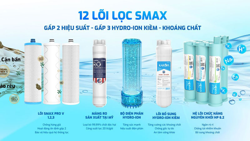 Hệ thống 12 cấp lọc tiên tiến, làm việc hiệu quả