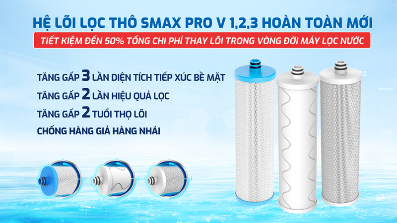 3 lõi lọc thô Smax Pro V công nghệ Smart Connect tăng gấp 2 lần hiệu quả lọc