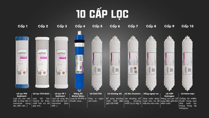 Hệ thống 10 cấp tạo nước sạch, vô trùng, giàu khoáng chất, tốt cho sức khỏe