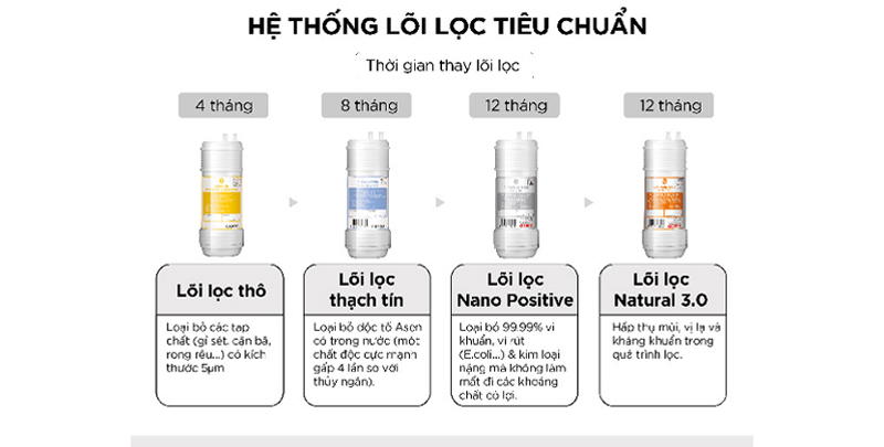 Hệ thống 4 cấp lọc làm sạch nước hiệu quả