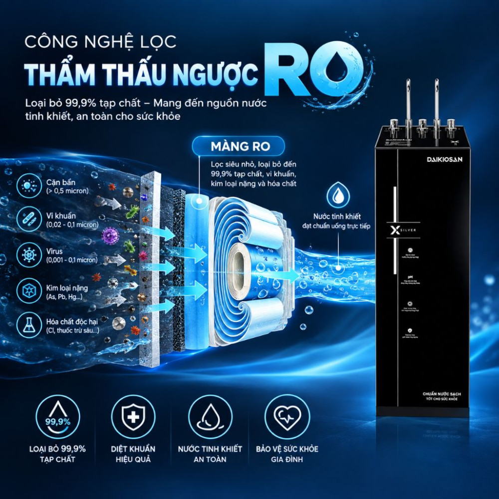 Máy lọc nước nóng lạnh RO X-SILVER Daikiosan DN303 - Hàng chính hãng