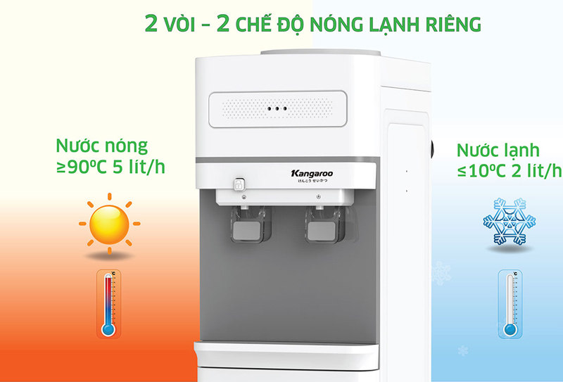 Máy có 2 chế độ nước nóng và nước lạnh, đáp ứng nhu cầu sử dụng cho đông người