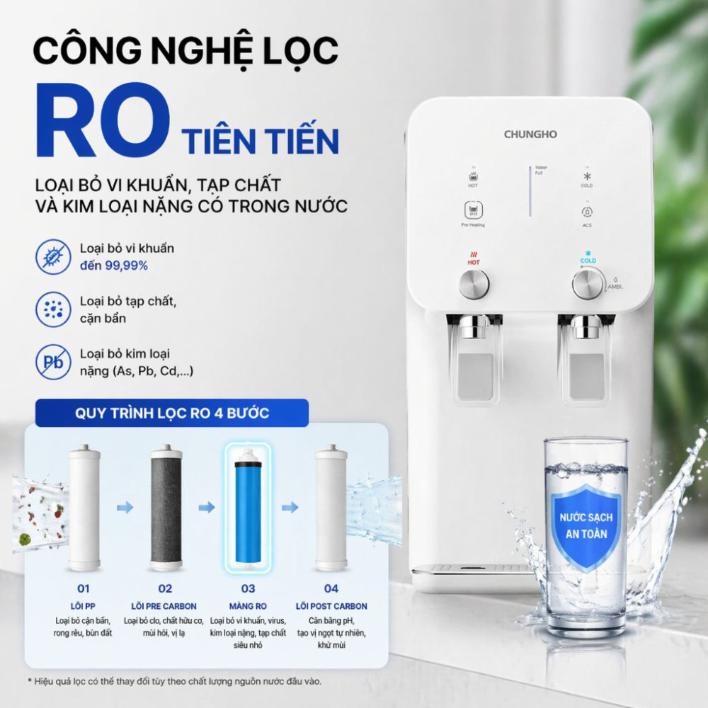 Máy lọc nước ChungHo Compact 450 ( GWP-40C9500N) - Hàng chính hãng