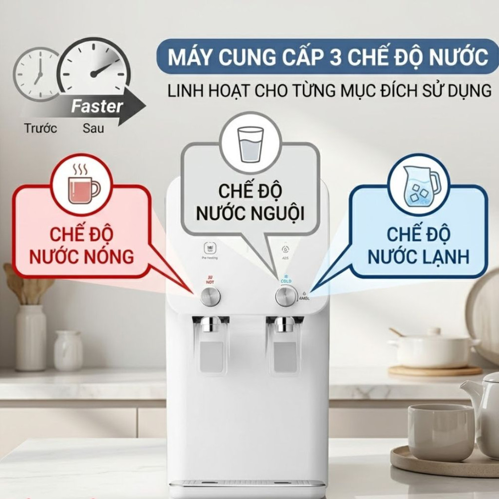 Máy lọc nước ChungHo Compact 450 ( GWP-40C9500N) - Hàng chính hãng