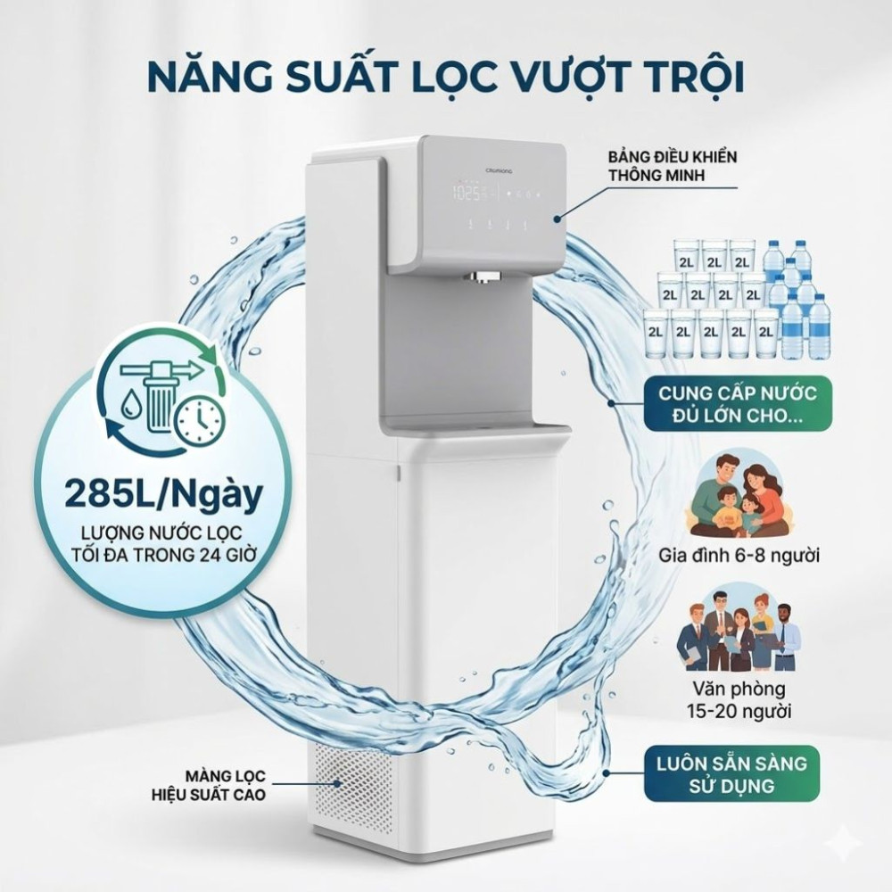Máy lọc nước nóng lạnh ChungHo HC 600UV - Hàng chính hãng