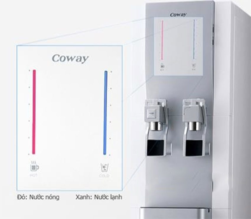 Đèn báo hiệu của máy lọc nước nóng lạnh Coway CHP-06ER