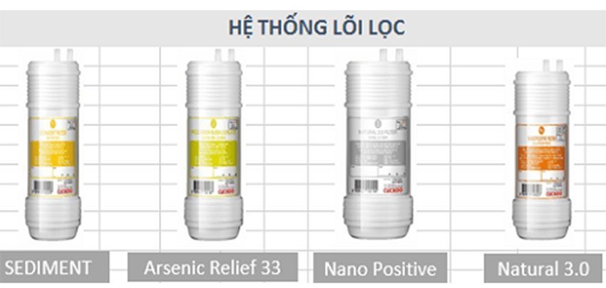 Lõi lọc cao cấp của máy lọc nước nóng lạnh Cuckoo CP-FN601HW