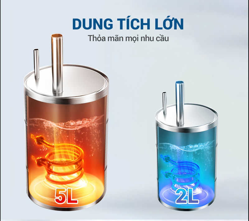 Cung cấp 5 lít nước nóng và 2 lít nước lạnh trong 1 giờ đáp ứng nhu cầu sử dụng cho đông người.