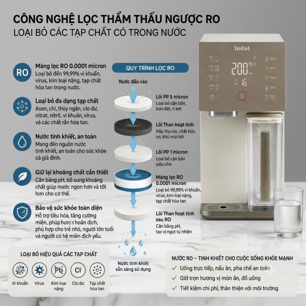 Máy lọc nước RO Tefal BR453AY0 - Hàng chính hãng