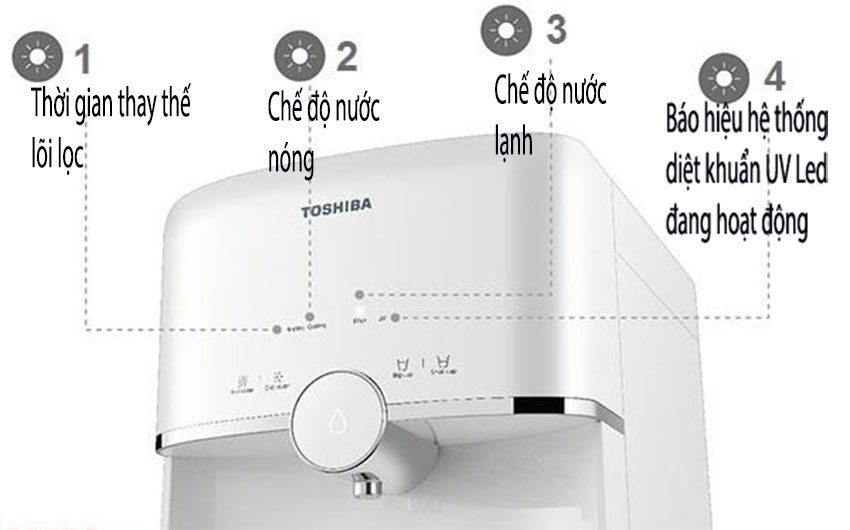 Bảng điều khiển của máy lọc nước nóng lạnh Toshiba TWP-W1643SV