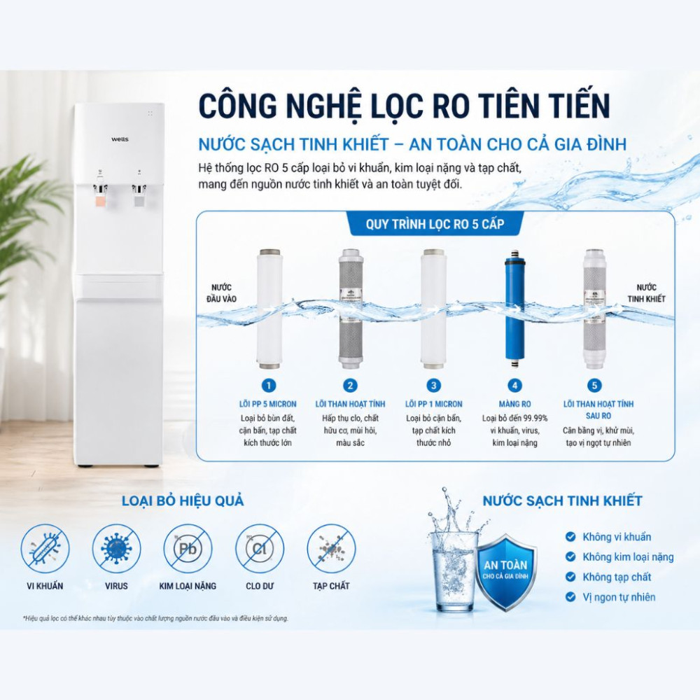 Máy lọc nước Wells RO STAND - Hàng chính hãng