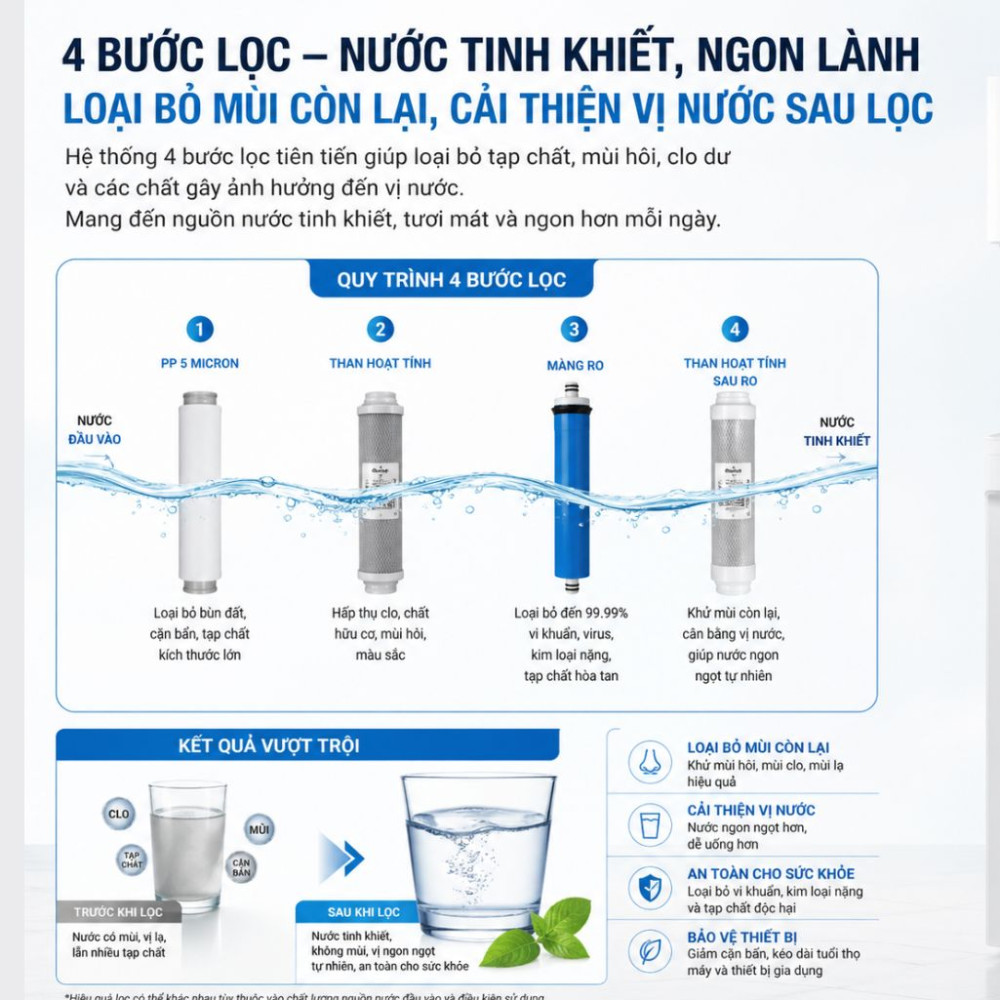 Máy lọc nước Wells RO STAND - Hàng chính hãng