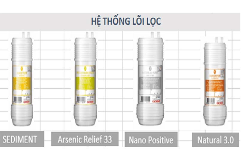 Hệ thống 4 lõi lọc giúp lọc sạch nước, cung cấp nguồn nước tinh khiết