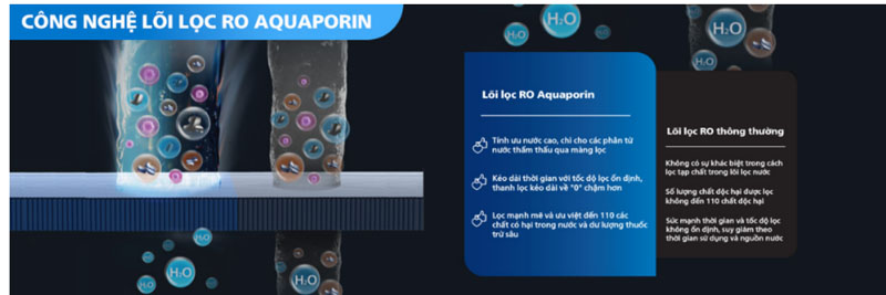 Công nghệ lọc RO-Aquaporin tiên tiến và hiện đại, loại bỏ lên đến 110 chất có hại trong nước 