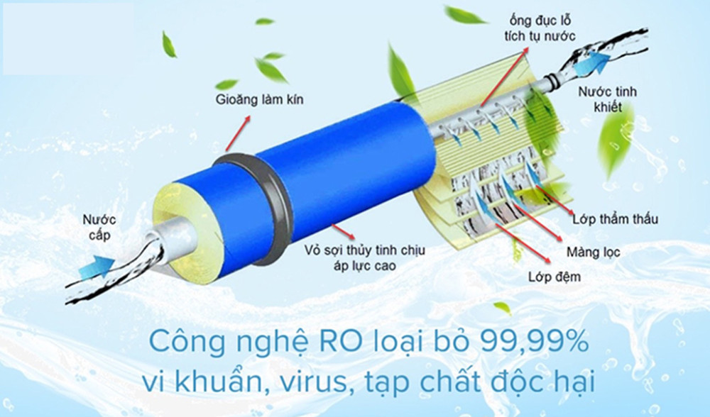 Hệ thông 10 lõi và màng lọc RO Vortex, lọc sạch tạp chất có trong nước