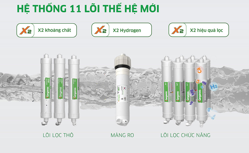 Máy được trang bị với 11 lõi  sẽ nhanh chóng lọc sạch và loại bỏ các tạp chất gây hại