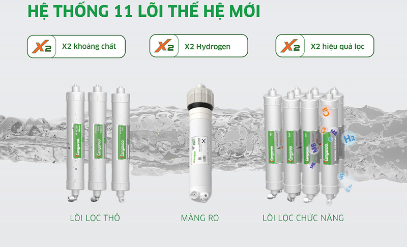 11 lõi  sẽ nhanh chóng lọc sạch và loại bỏ các tạp chất, kim loại nặng, thuốc trừ sâu,...