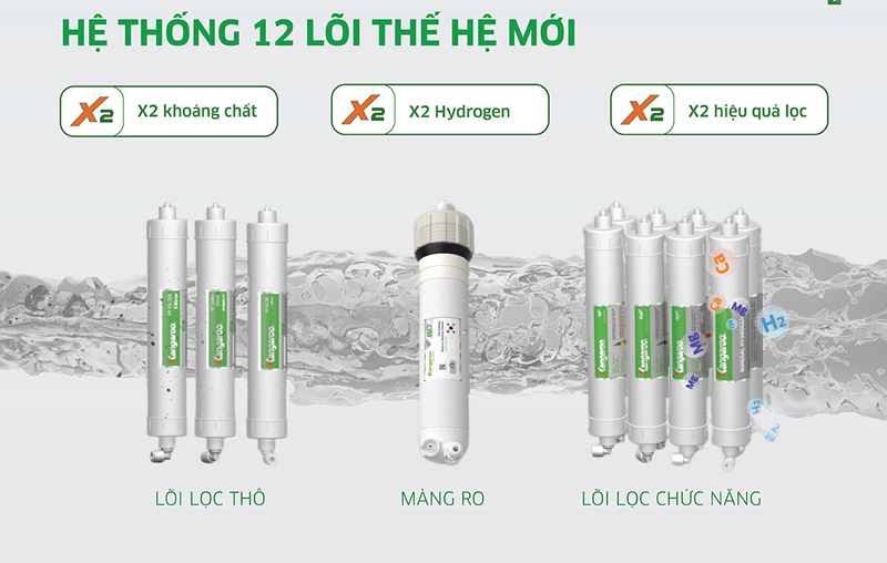  12 lõi lọc với các công dụng khác nhau, lọc sạch các tạp chất có trong nước