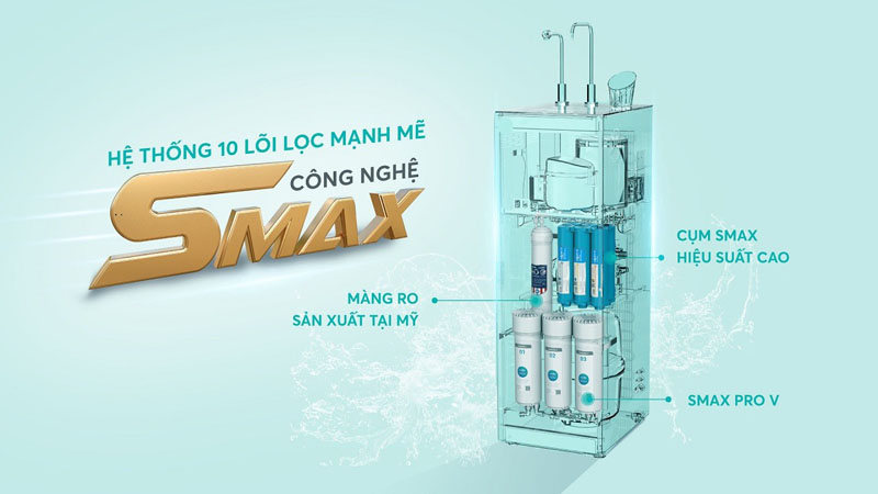 Hệ thống 10 cấp lọc Smax mạnh mẽ và màng lọc RO của Mỹ