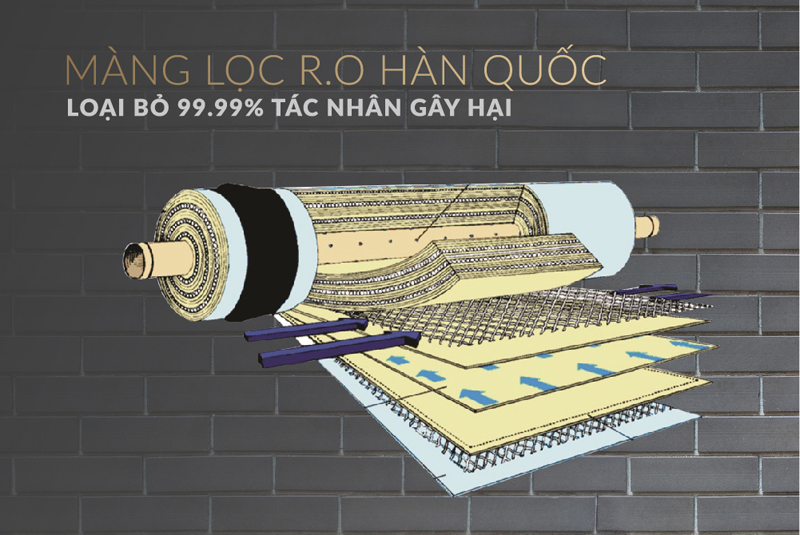 Màng lọc RO Hàn Quốc hiện đại giúp lọc sạch cặn bẩn, vi khuẩn