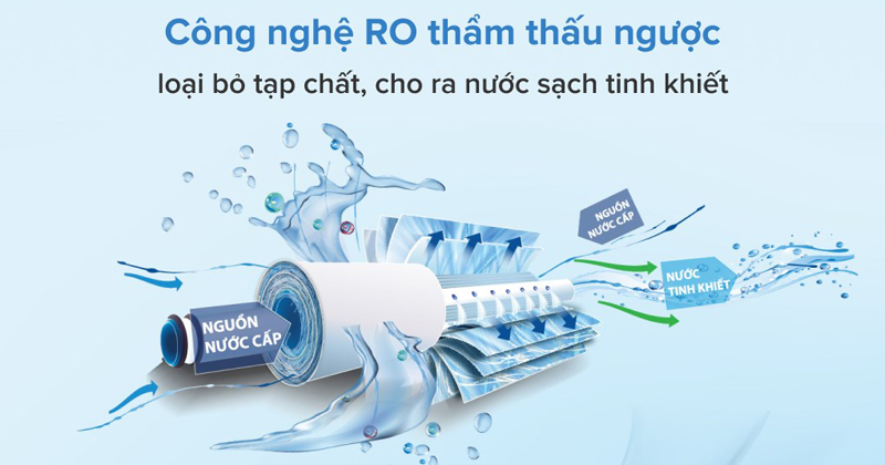  công nghệ lọc thẩm thấu ngược RO hiện đại, loại bỏ tạp chất