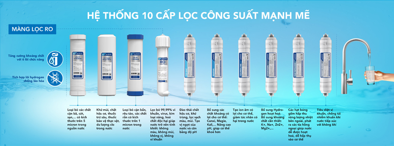 10 lõi lọc công nghệ mới, gấp 2 hiệu suất, gấp 2 tuổi thọ