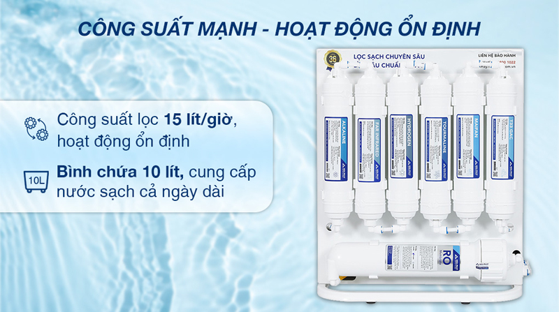 Công suất lọc 15 lít/giờ, tỷ lệ thu hồi nước tinh khiết 50% - 55%