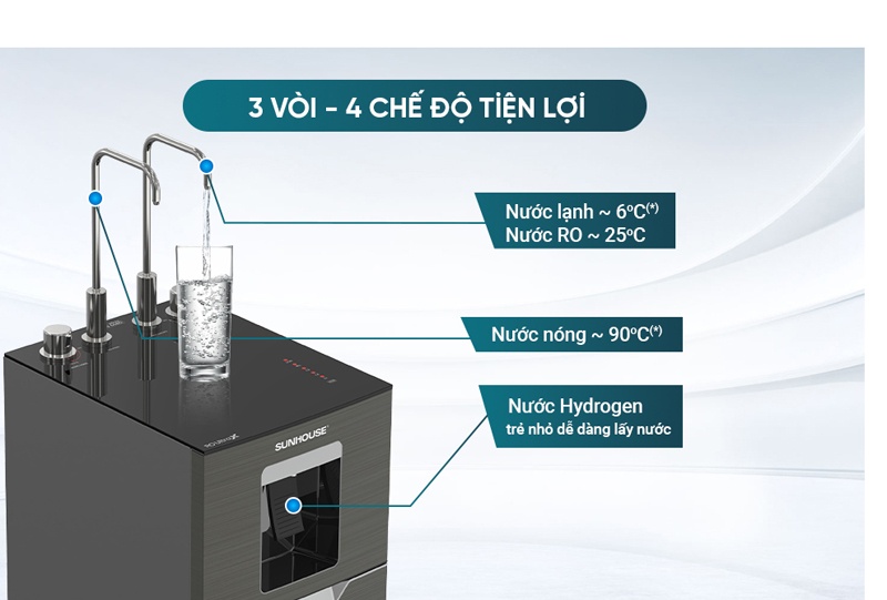 Máy có 4 chế độ nước Nóng – Lạnh – RO – Hydrogen