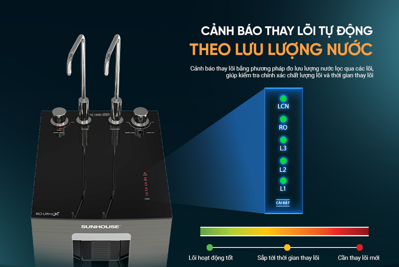  Tính năng cảnh báo thay lõi lọc tự động theo lưu lượng nước