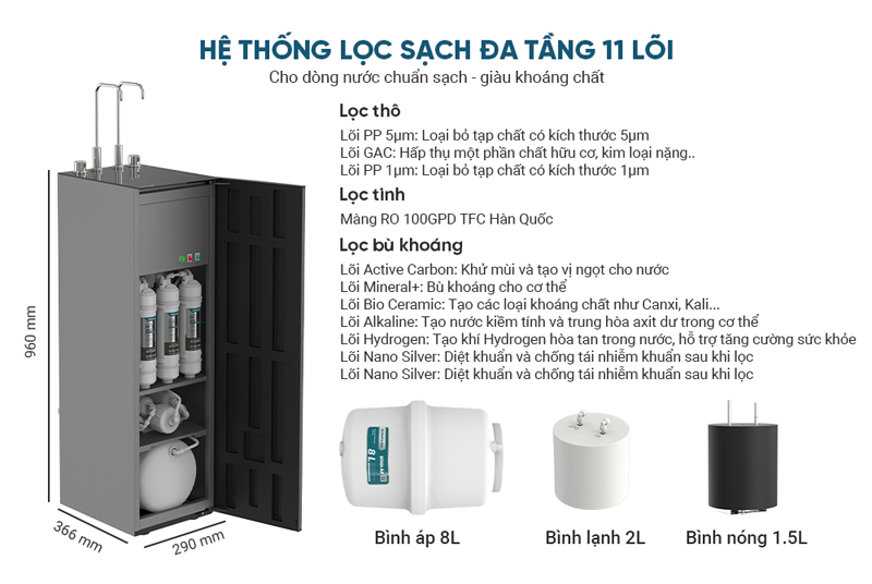 Hệ thống 11 cấp lọc làm sạch nước hiệu quả