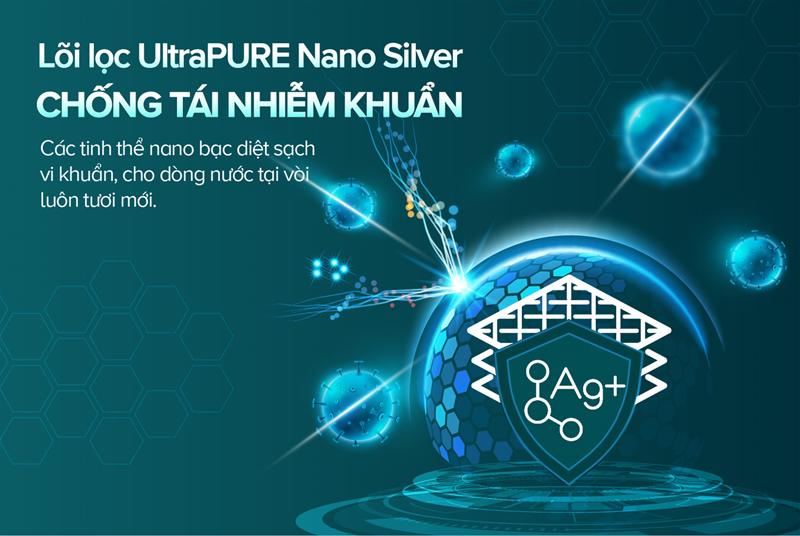 Công nghệ UltraPURE Nano silver chống tái nhiễm khuẩn sau lọc