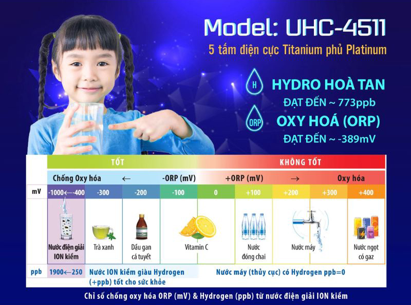 Với 5 mức nước ion kiềm (pH 8.5/9.0/9.5/10.0/10.5)